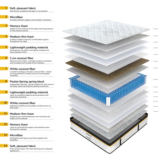 Balance Coconut 120x200