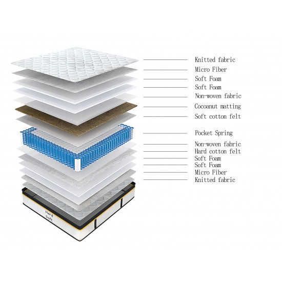 Komplekts Mērena cietība 160x200 – gulta un matracis