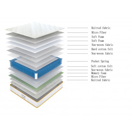 Komplekts Mīksts miegs 160x200 – gulta un matracis