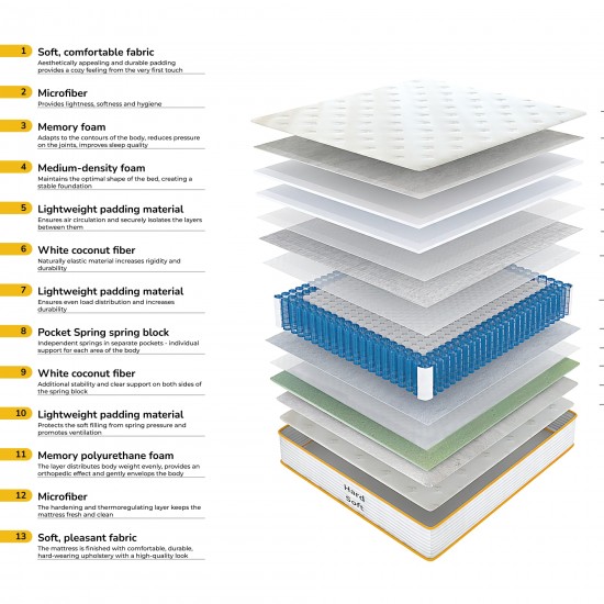 Balance Memory 120x200
