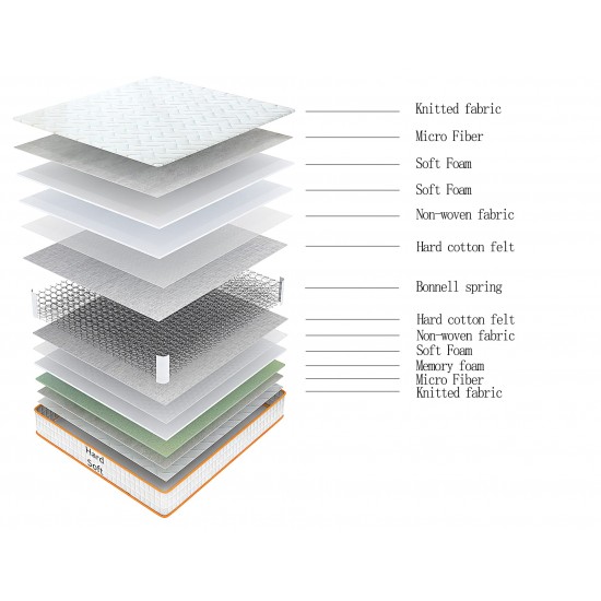 Komplekts Pieejams komforts 140x200 – gulta un matracis