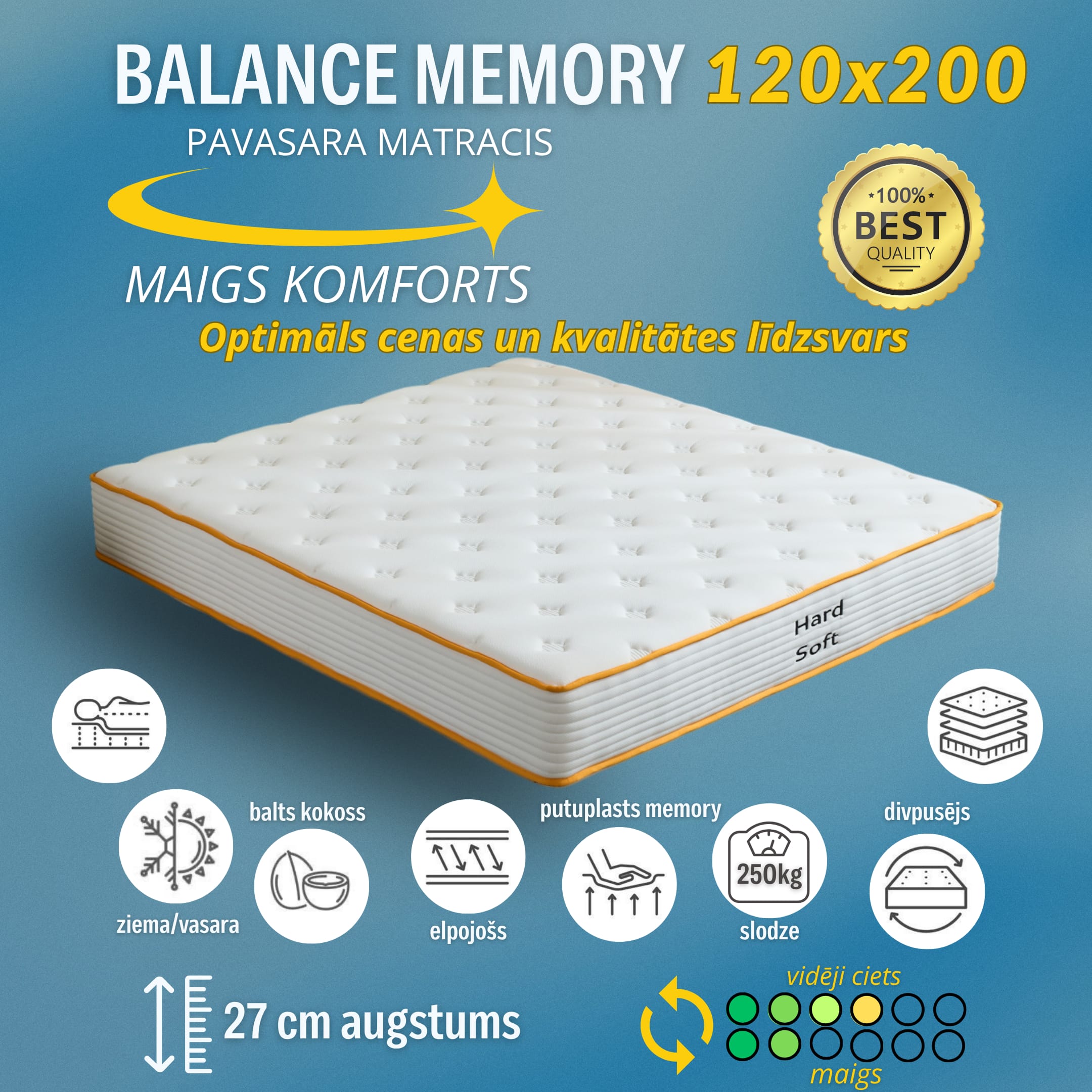 Balance Memory 120x200 — Balance for a restful sleep - 1