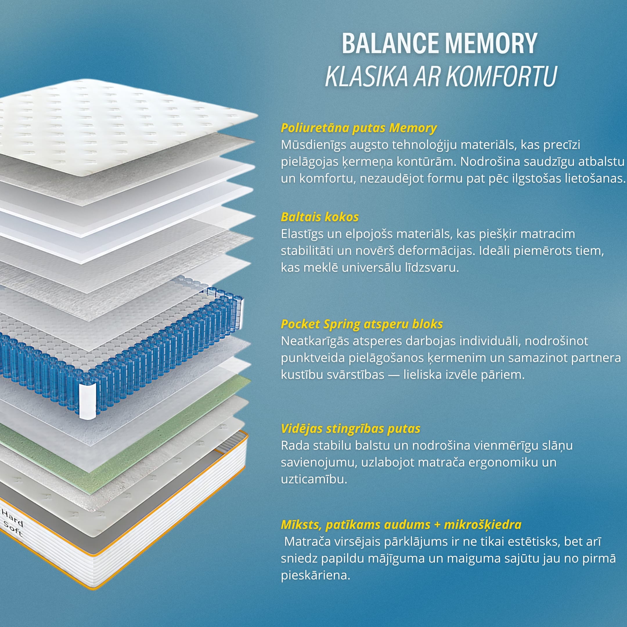 Balance Memory 140x200 — Balance for a restful sleep - 2