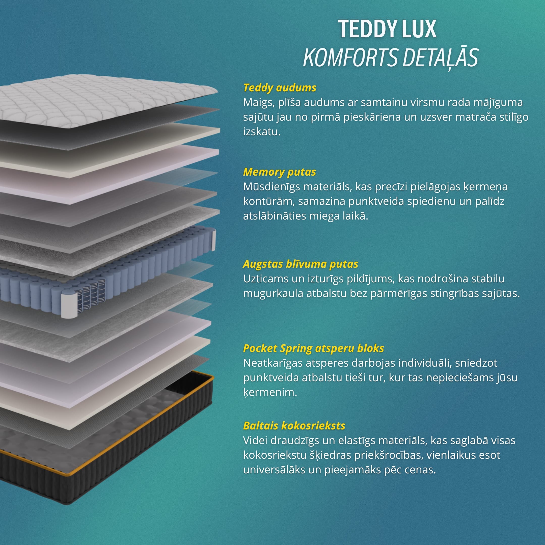 Teddy Lux 160x200 — 15 layers of comfort — photo 2