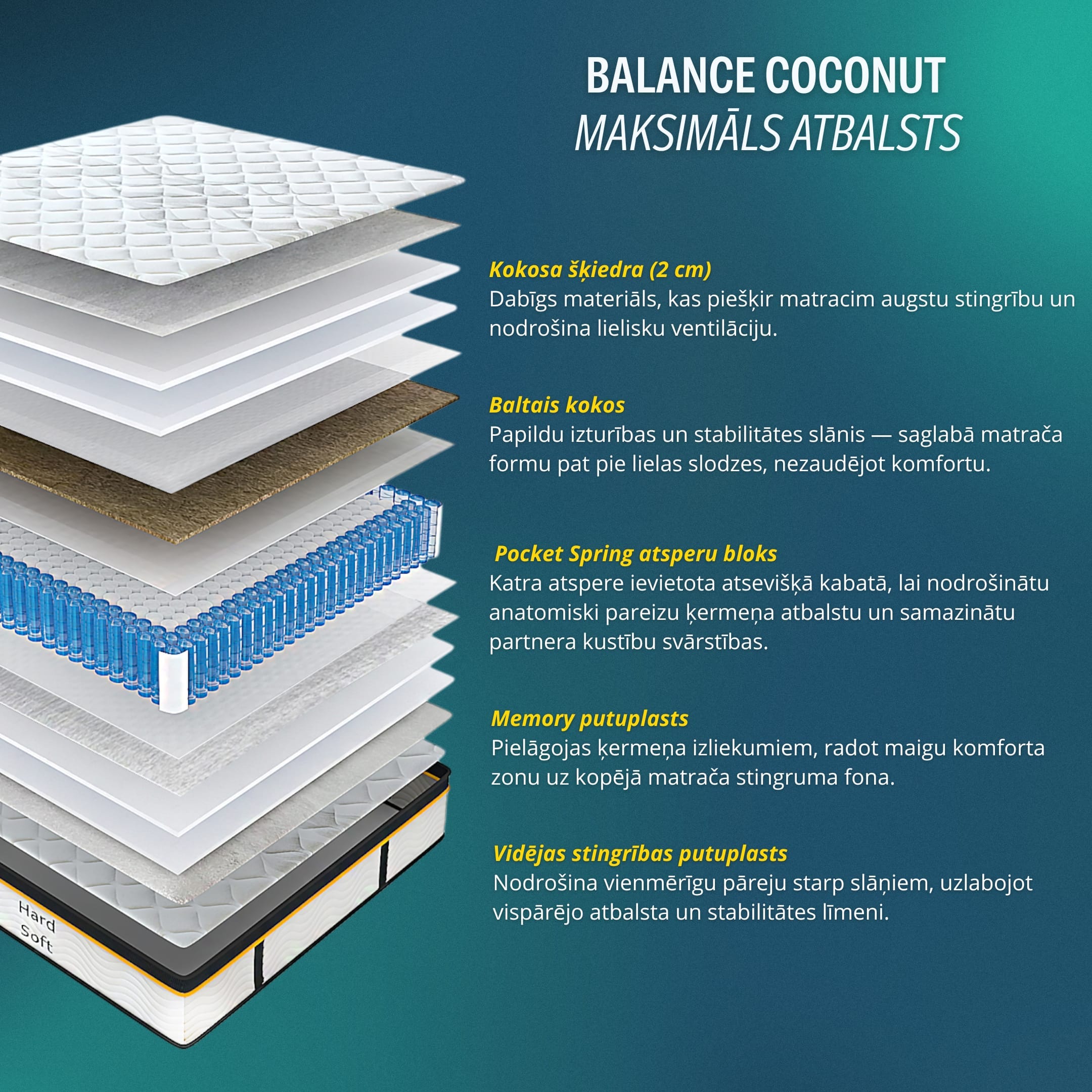 Balance Coconut 90x200 — Moderate hardness - 2